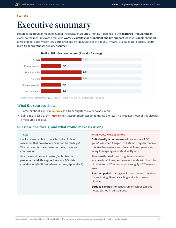 Helike Space Resource Intelligence report sample, page 04