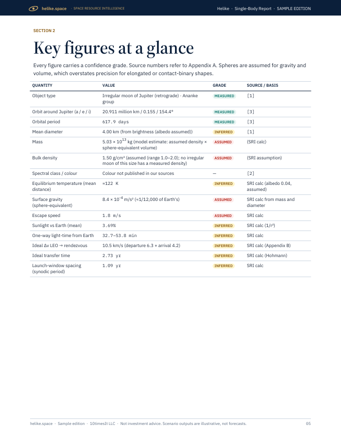 Helike Space Resource Intelligence report sample, page 05